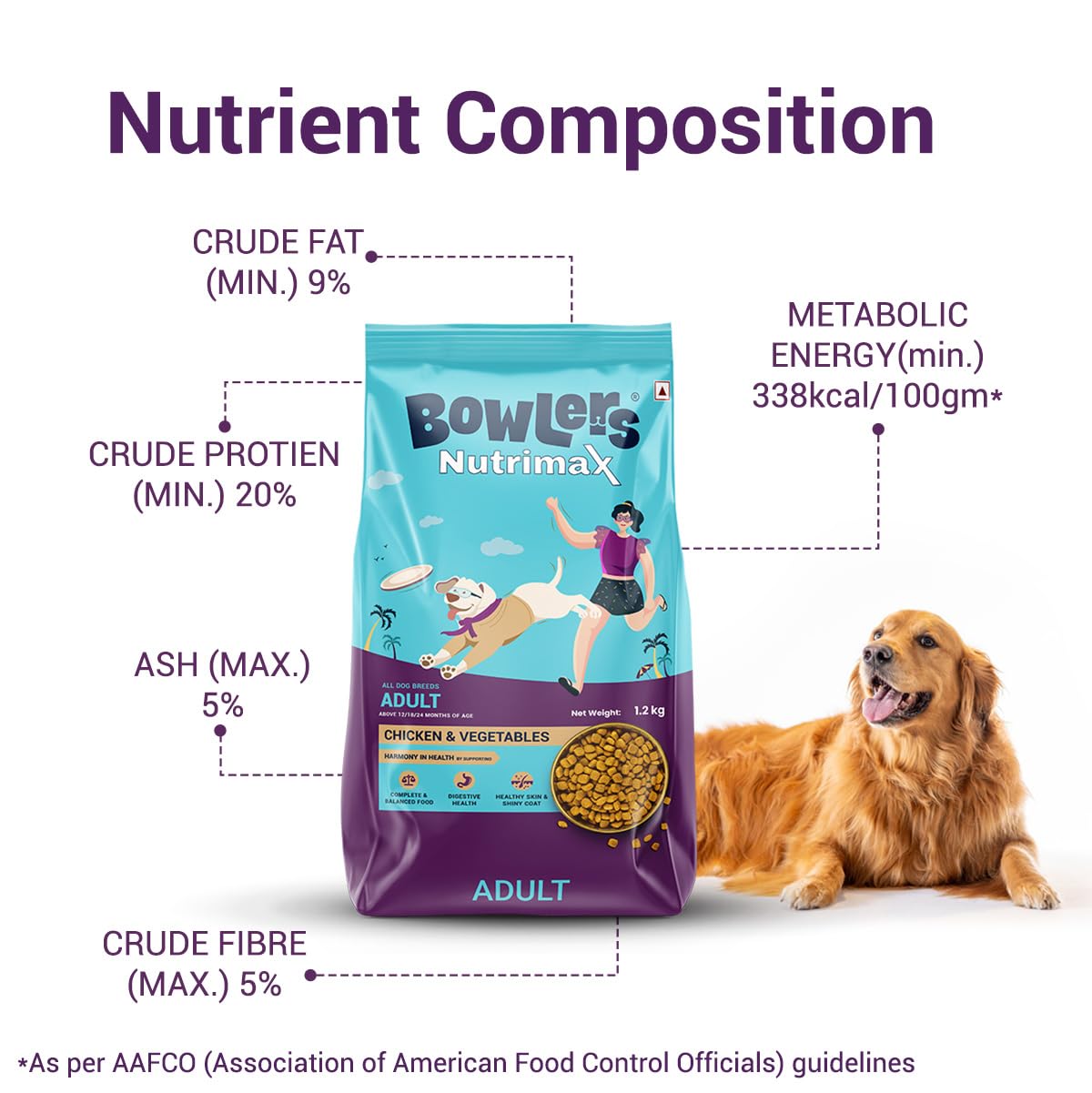 Bowlers Nutrimax Adult Dry Dog Food | Chicken & Vegetables | 1.2 kg Protein | Complete & Balanced Nutrition | Enriched with Essential Amino Acids